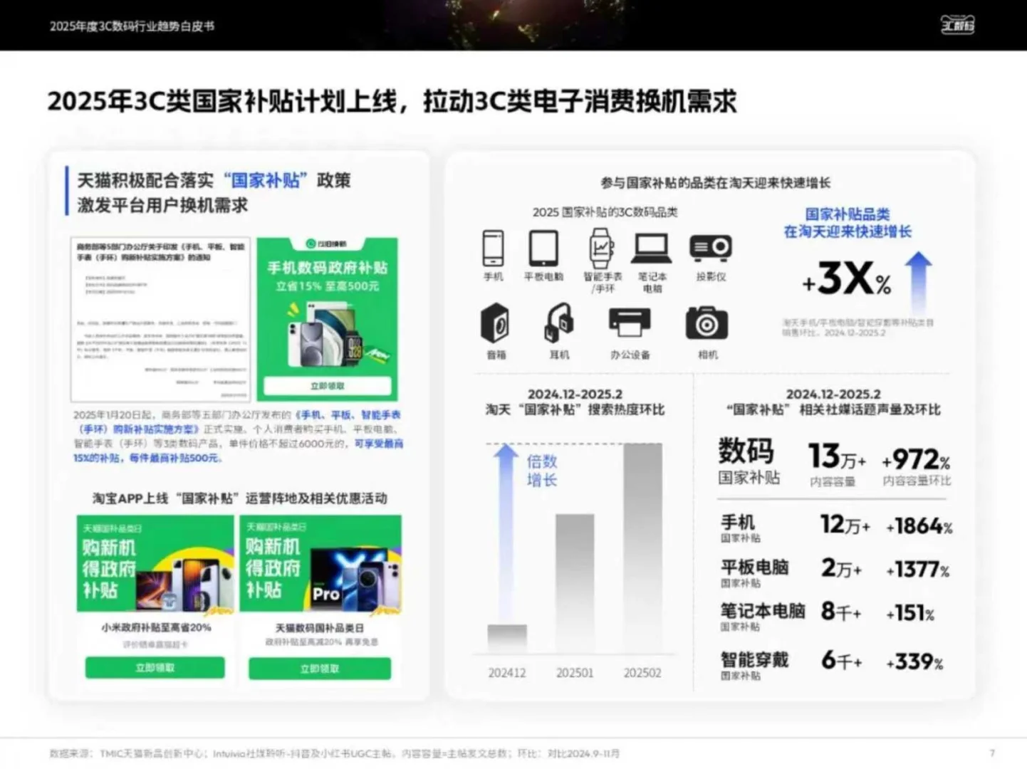 2025年度3C数码行业趋势白皮书