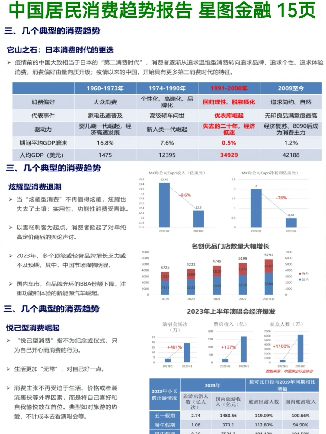 中国居民消费趋势报告2023