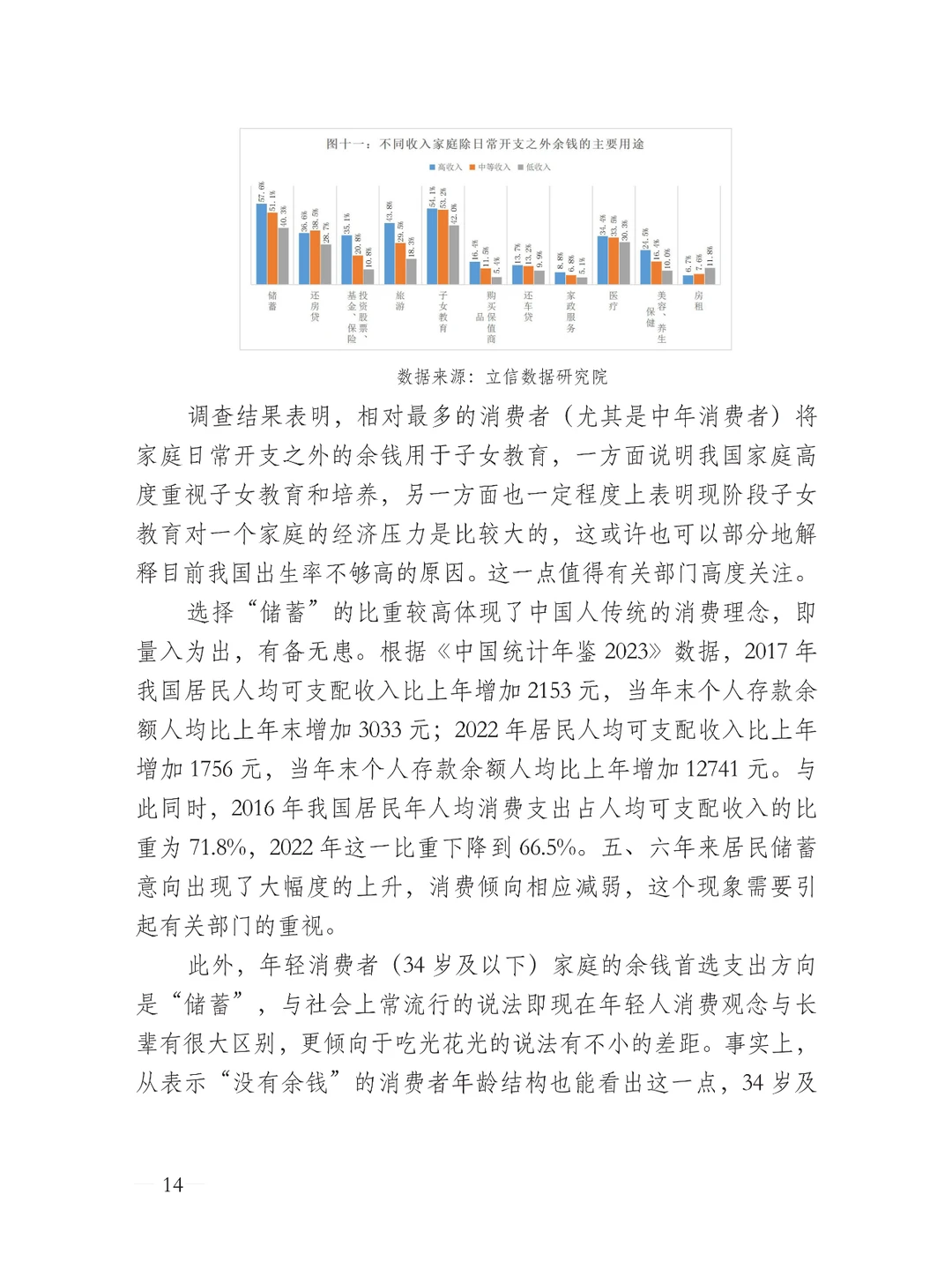 中国消费者消费意愿调查报告
