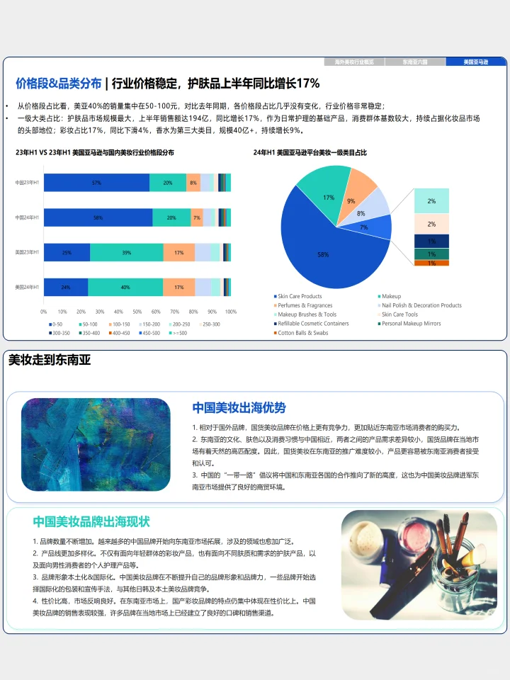 海外美妆市场2024全景洞察白皮书