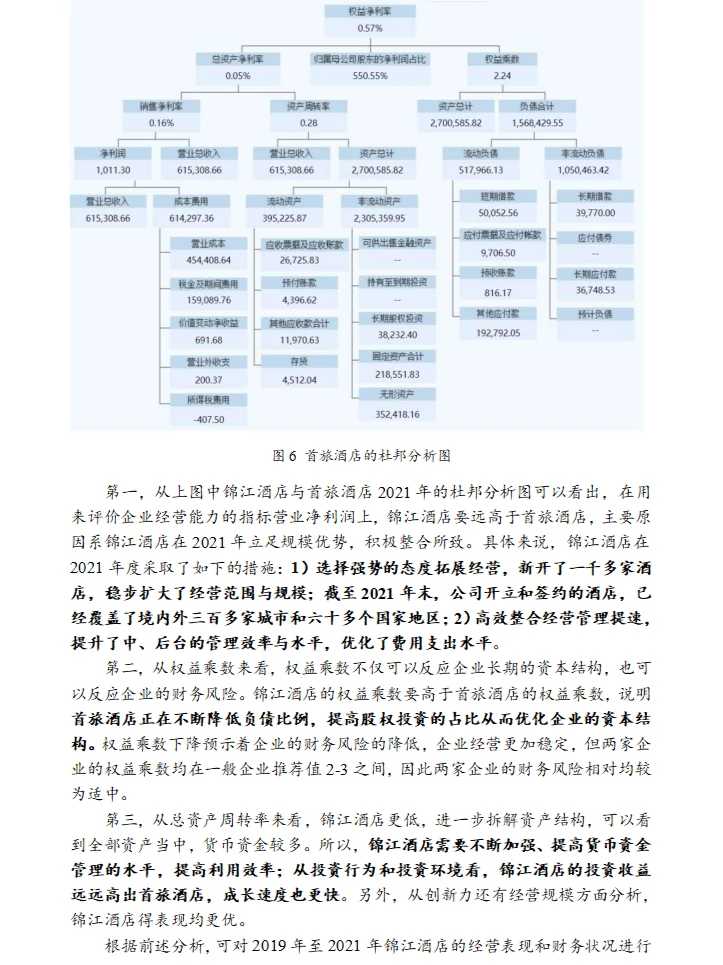 锦江酒店财务分析