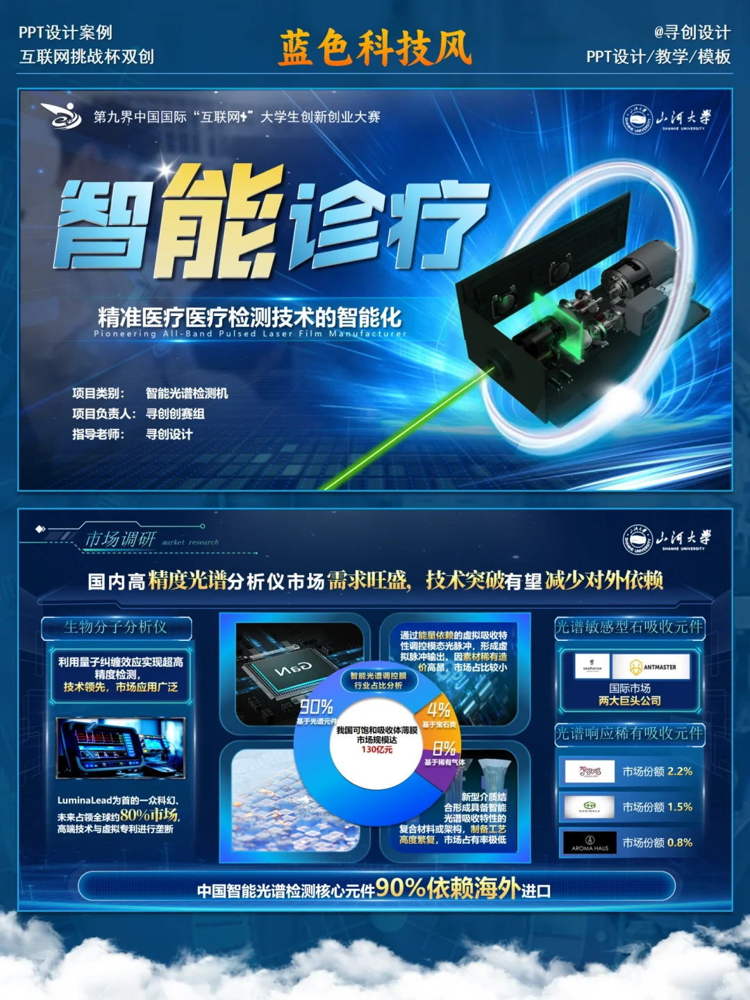 主赛道国金!科技感十足的PPT案例