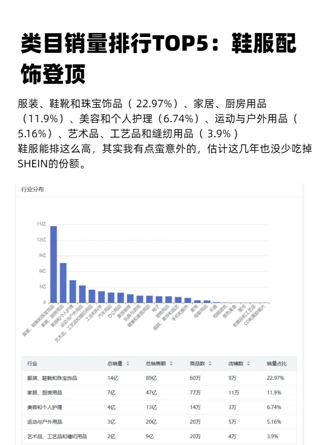 【建议收藏】2025年入局TEMU必看的大盘数据