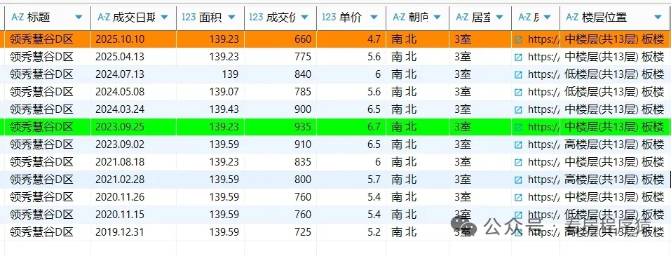 北京楼市:昌平头部次新硬领秀慧谷跑赢大盘