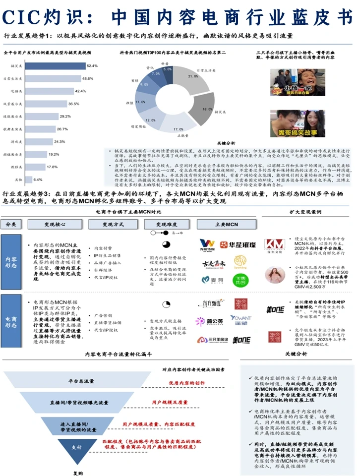 CIC灼识咨询: 中国内容电商行业蓝皮书