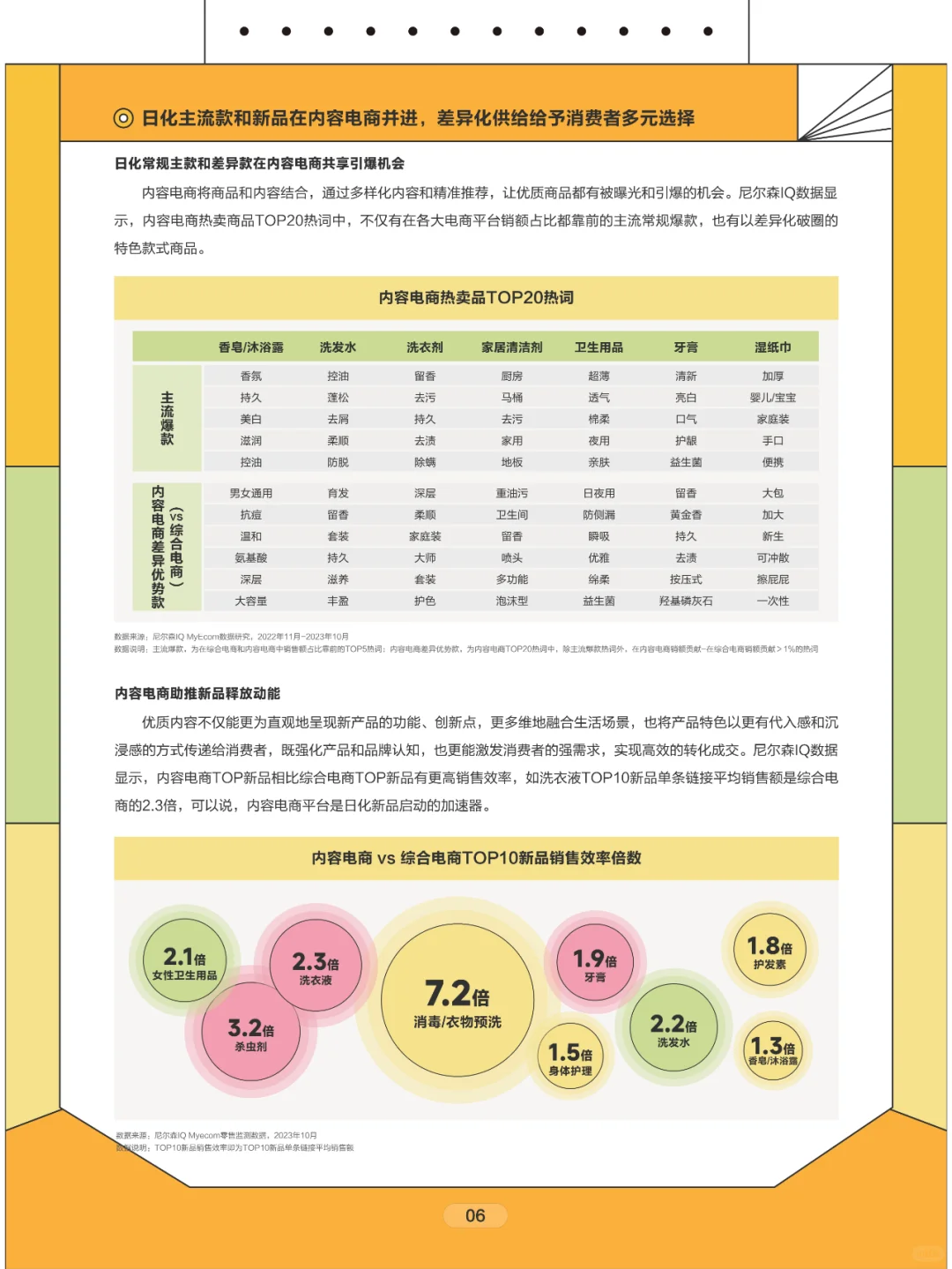 2024日化行业白皮书
