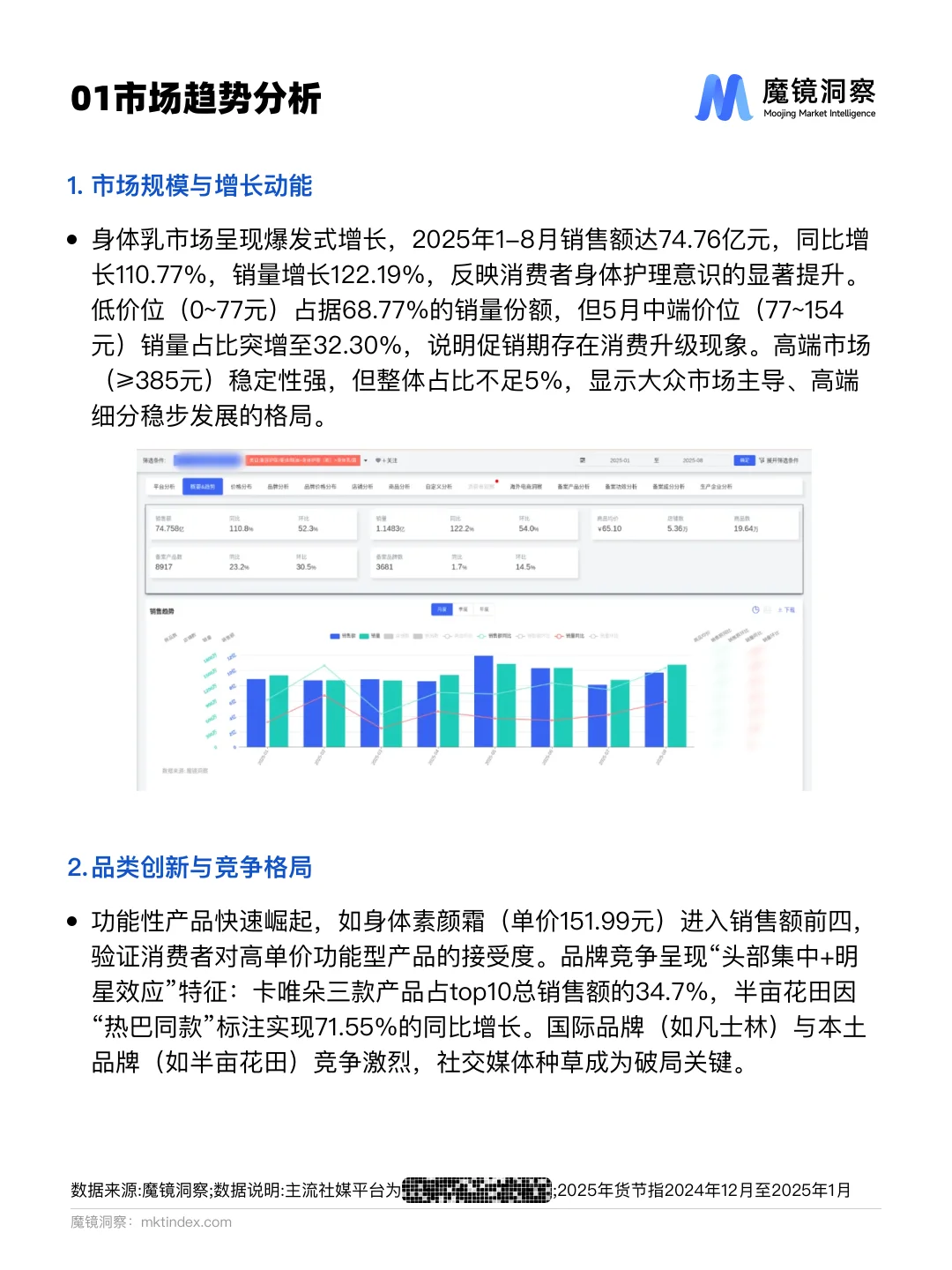 身体乳市场爆发式增长?这些趋势你发现了