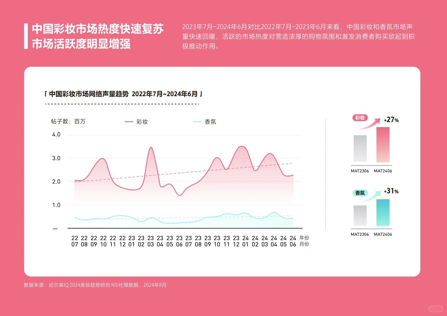 2024彩妆白皮书