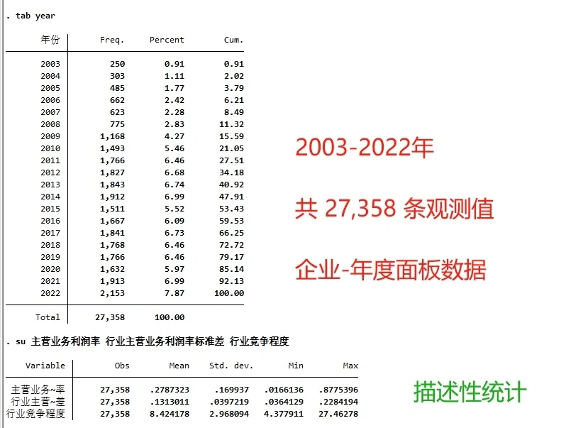行业竞争程度