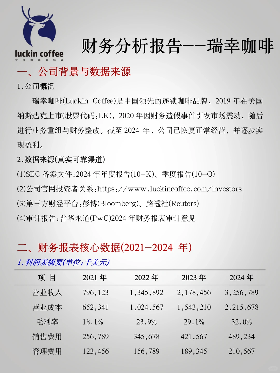 【瑞幸咖啡】财务分析报告2020-2024