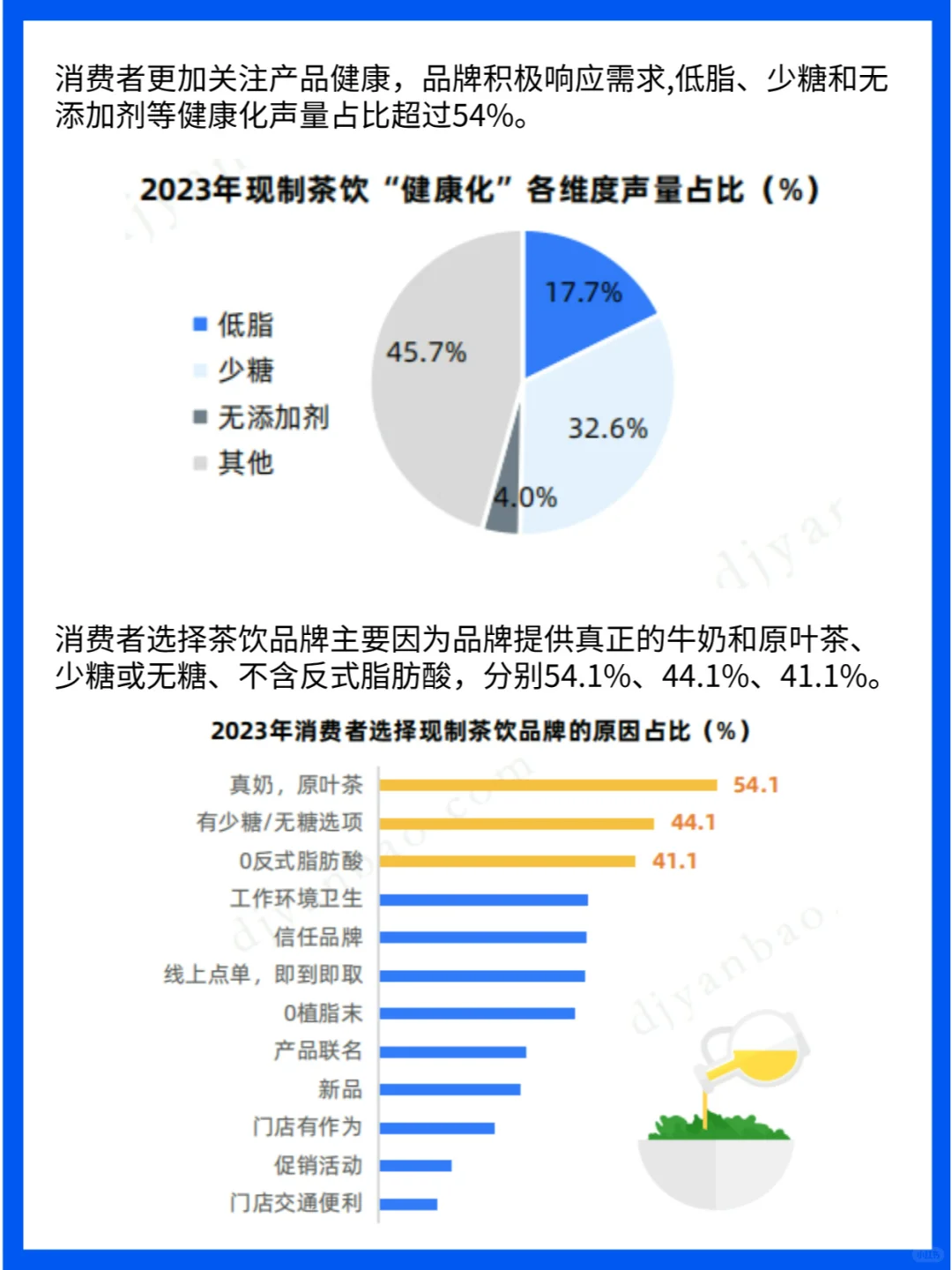 行业分析|2024中国现制茶饮行业洞察报告