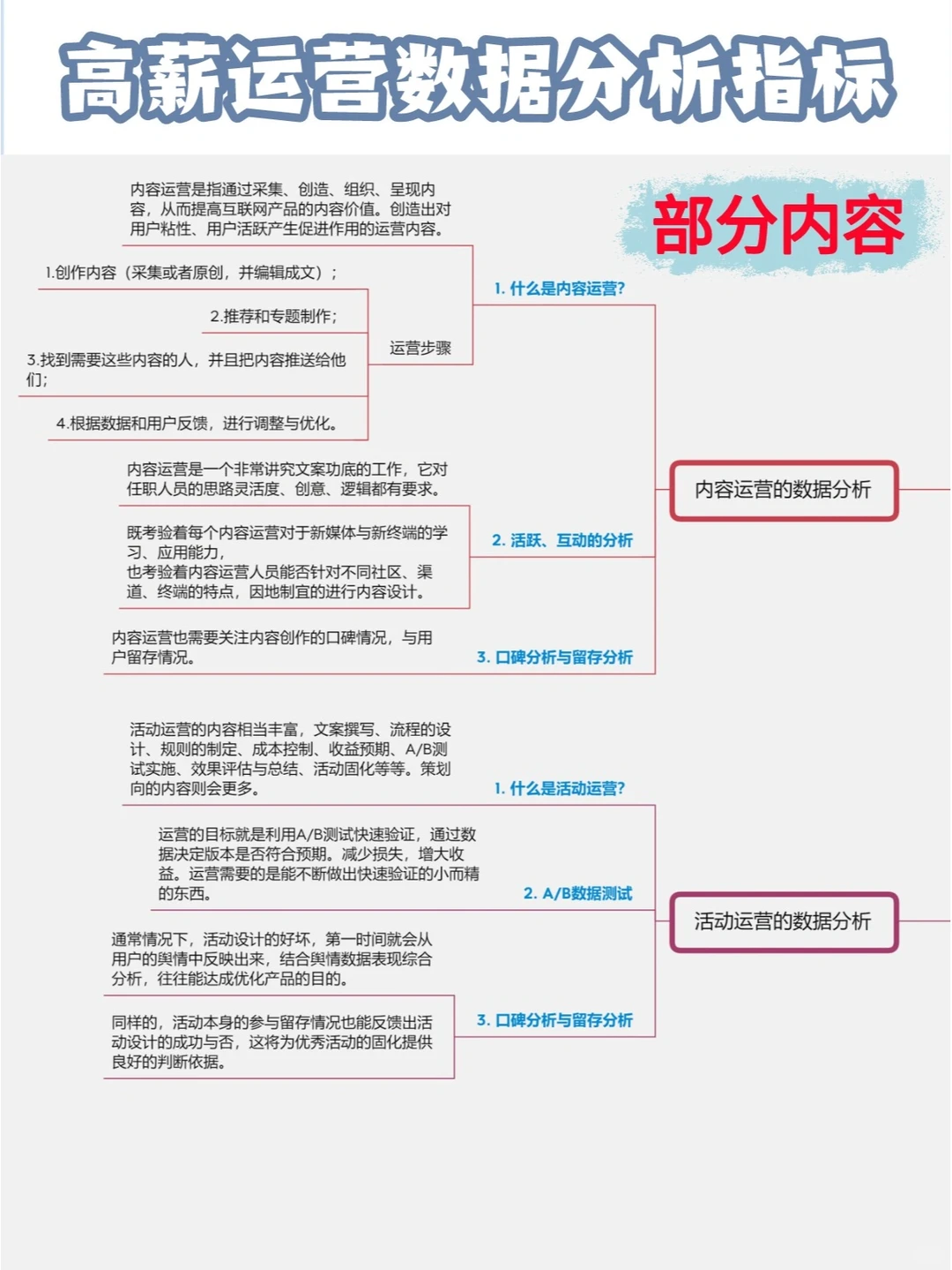 19个行业数据指标体系‖干货?