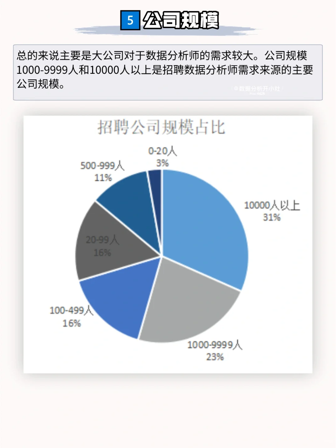 数据分析岗位城市调研报告——北京篇
