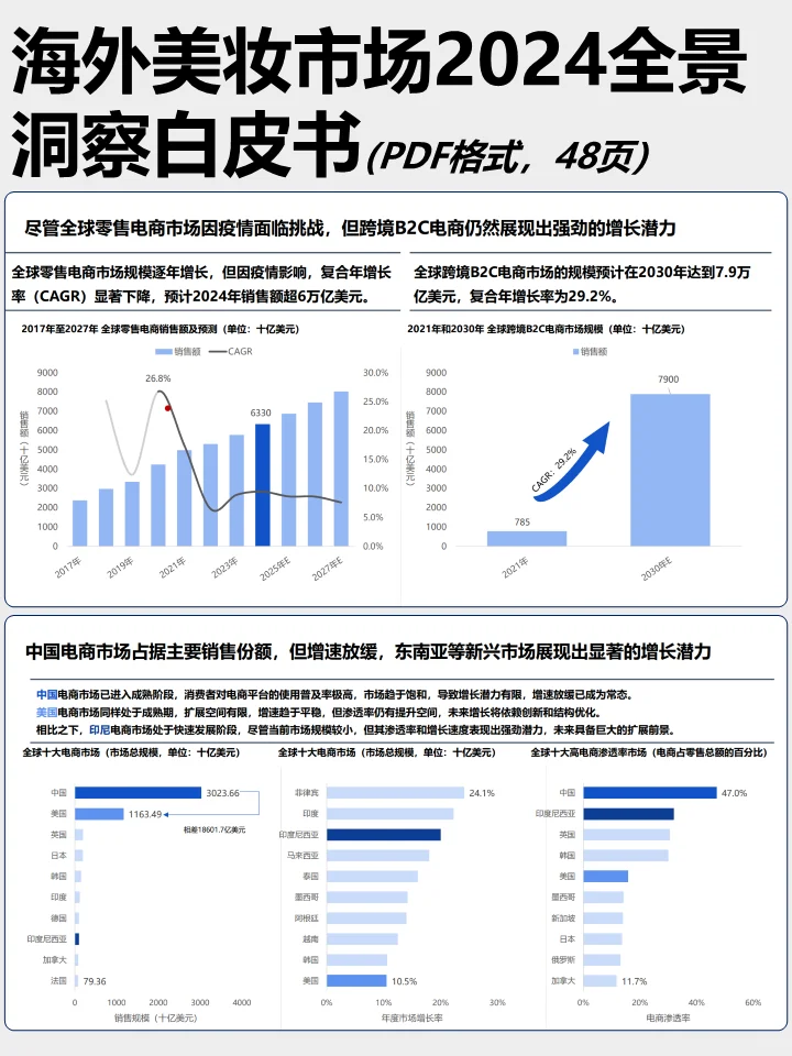 海外美妆市场2024全景洞察白皮书