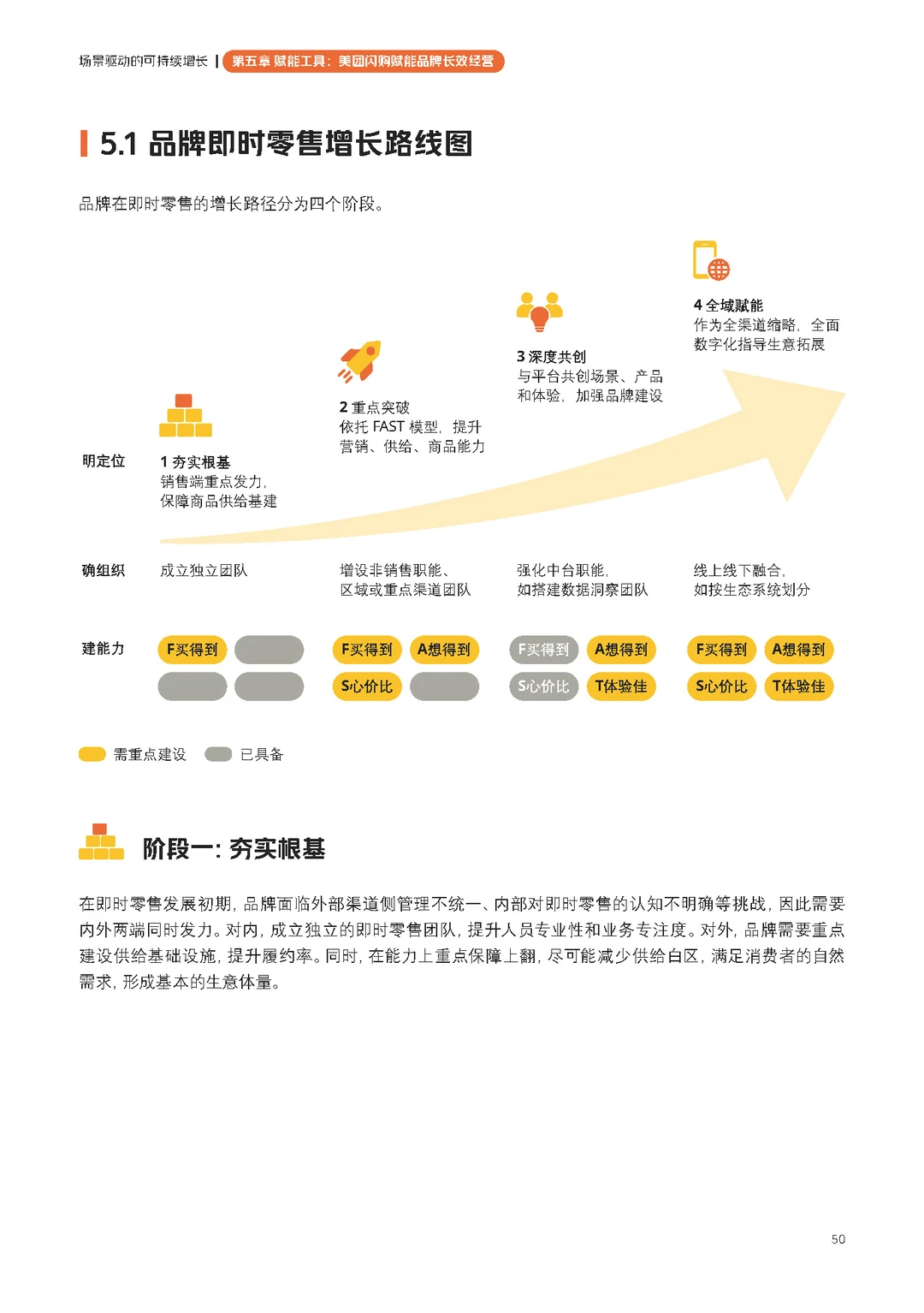 【即时零售品牌经营方法论白皮书】共66页