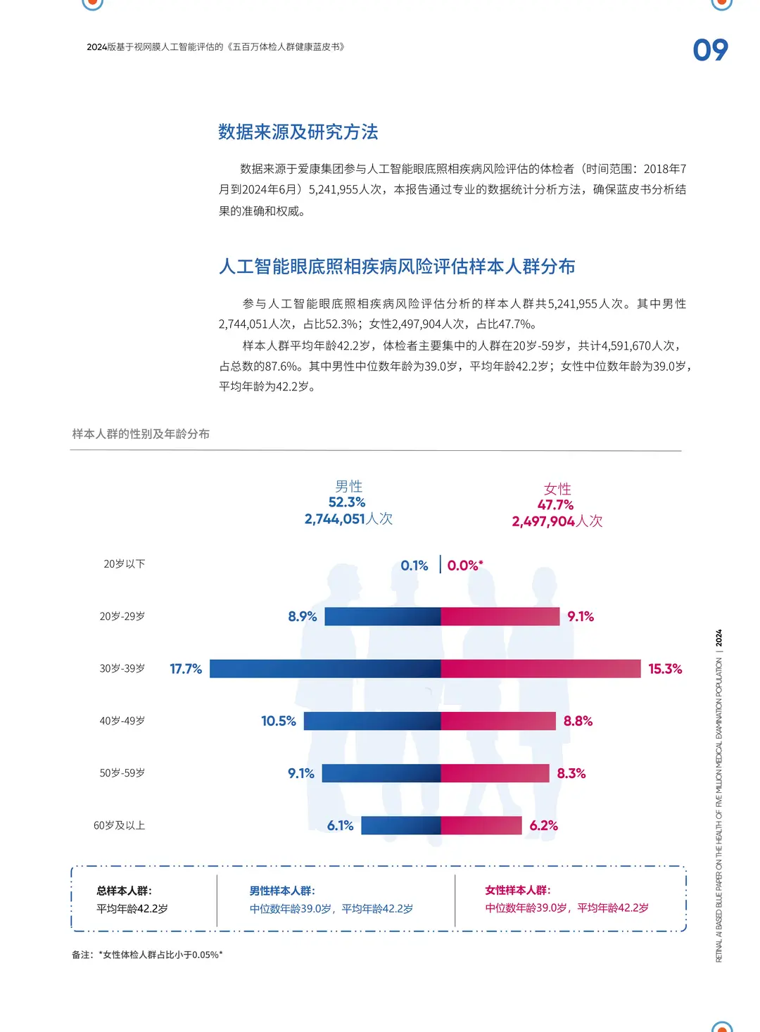 2024五百万体检人群健康蓝皮书