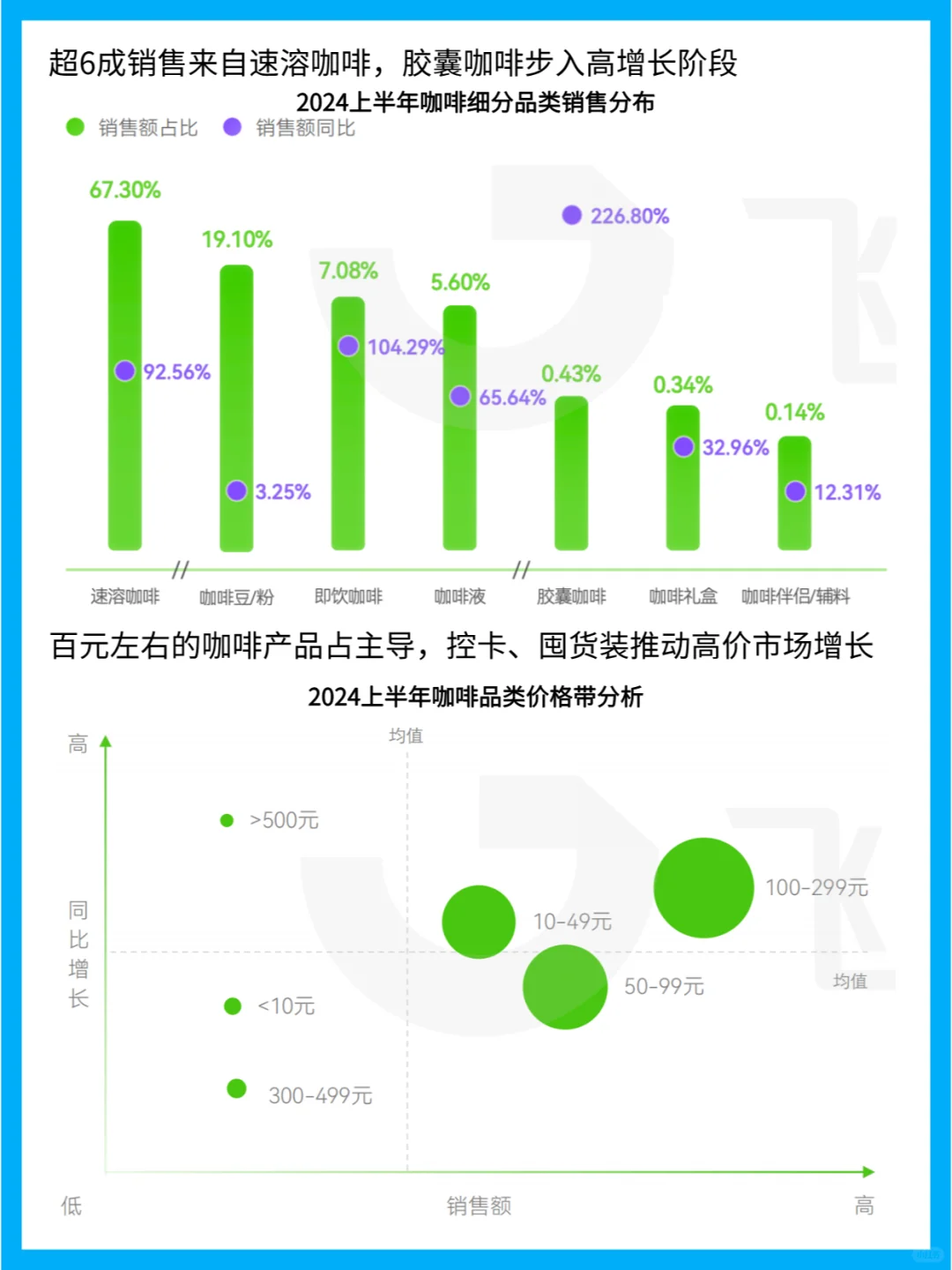 中国咖啡市场:线上消费趋势与行业洞察