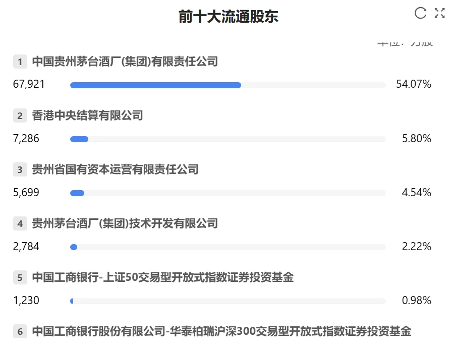快看财报:贵州茅台2025年H1财报核心数据