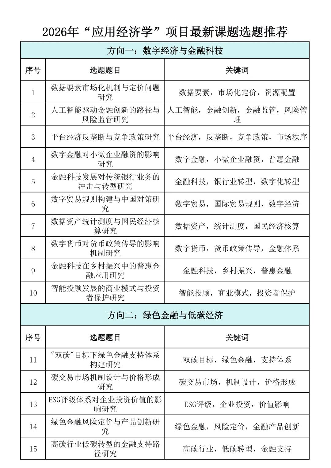 直接抄!2026年“应用经济学