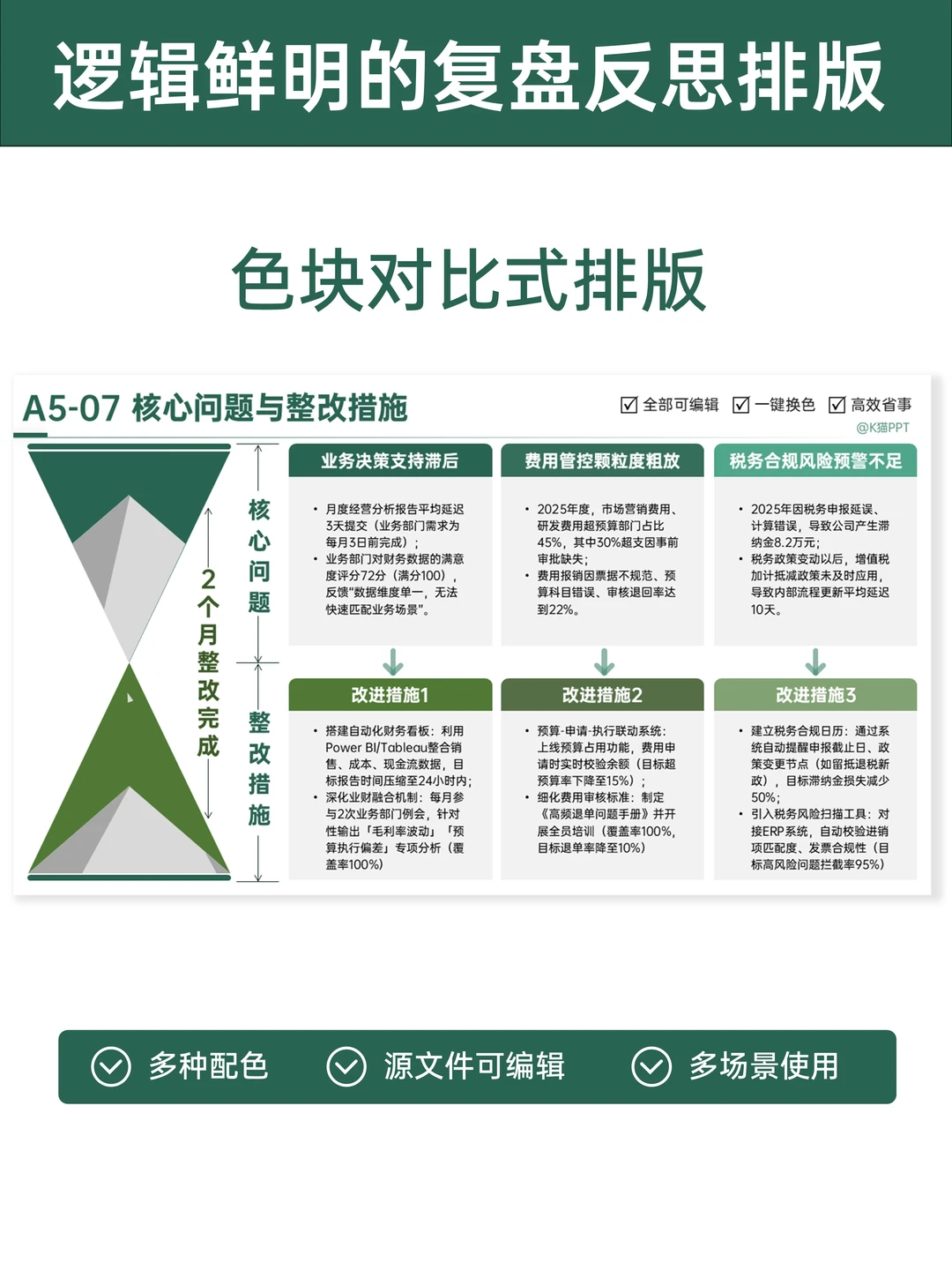 这4种复盘版式直让领导追着夸 “逻辑绝了”