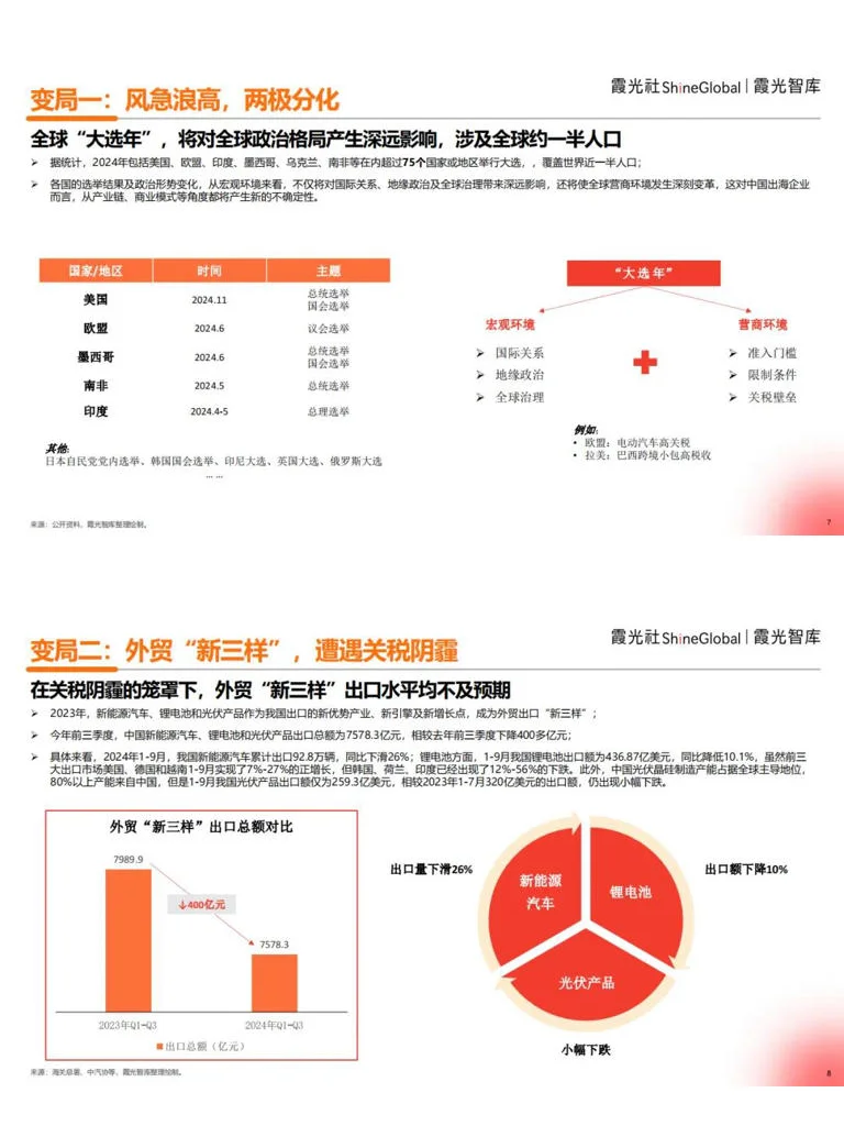 2025 中国企业出海洞察及全球趋势展望