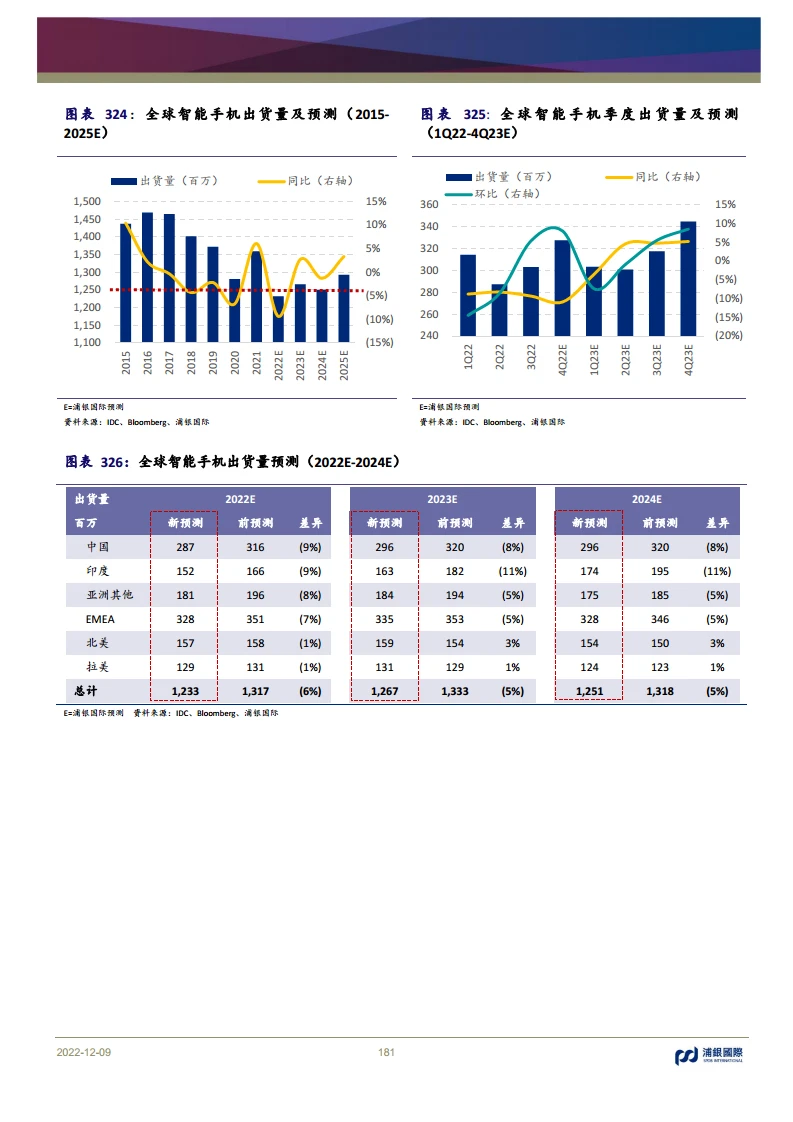 299页重磅报告:一文读懂2023五大焦点行业?