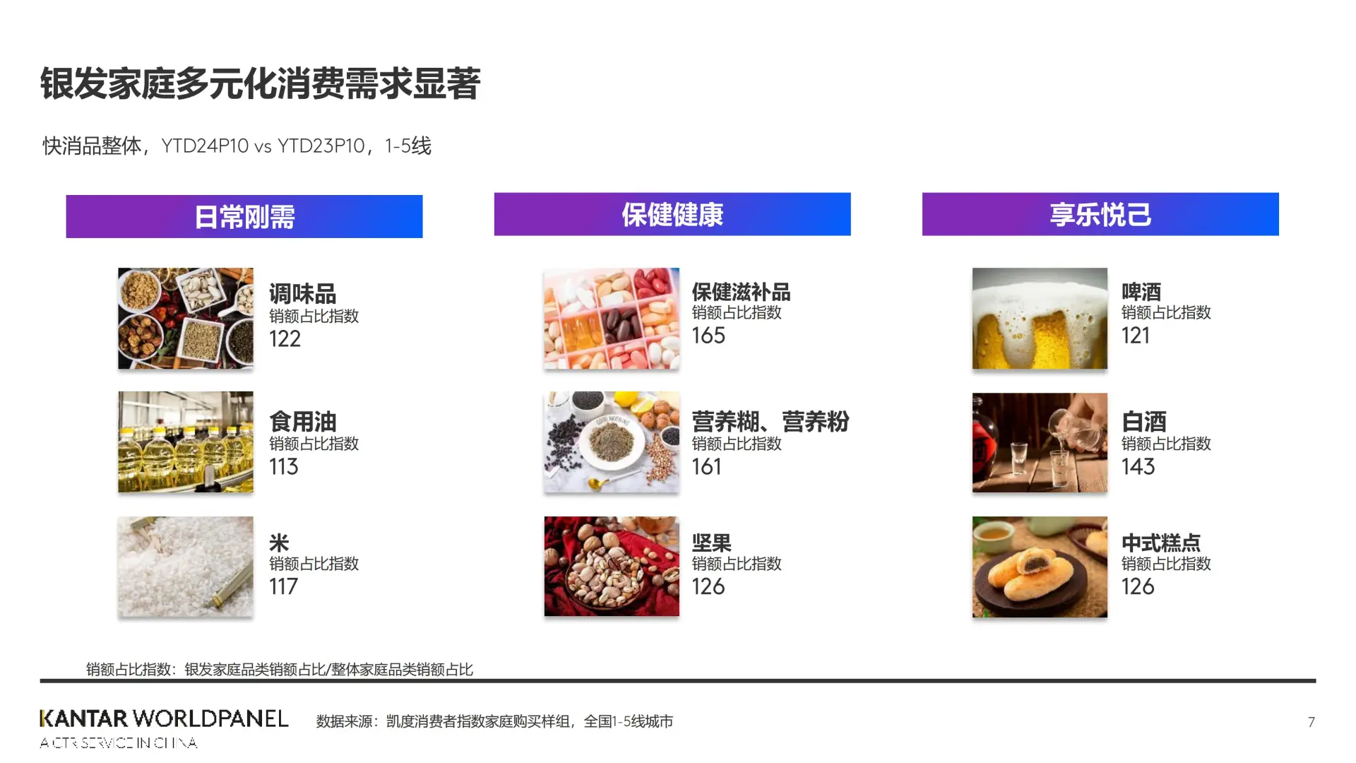 2024 年快消市场纵览:平稳且有需求