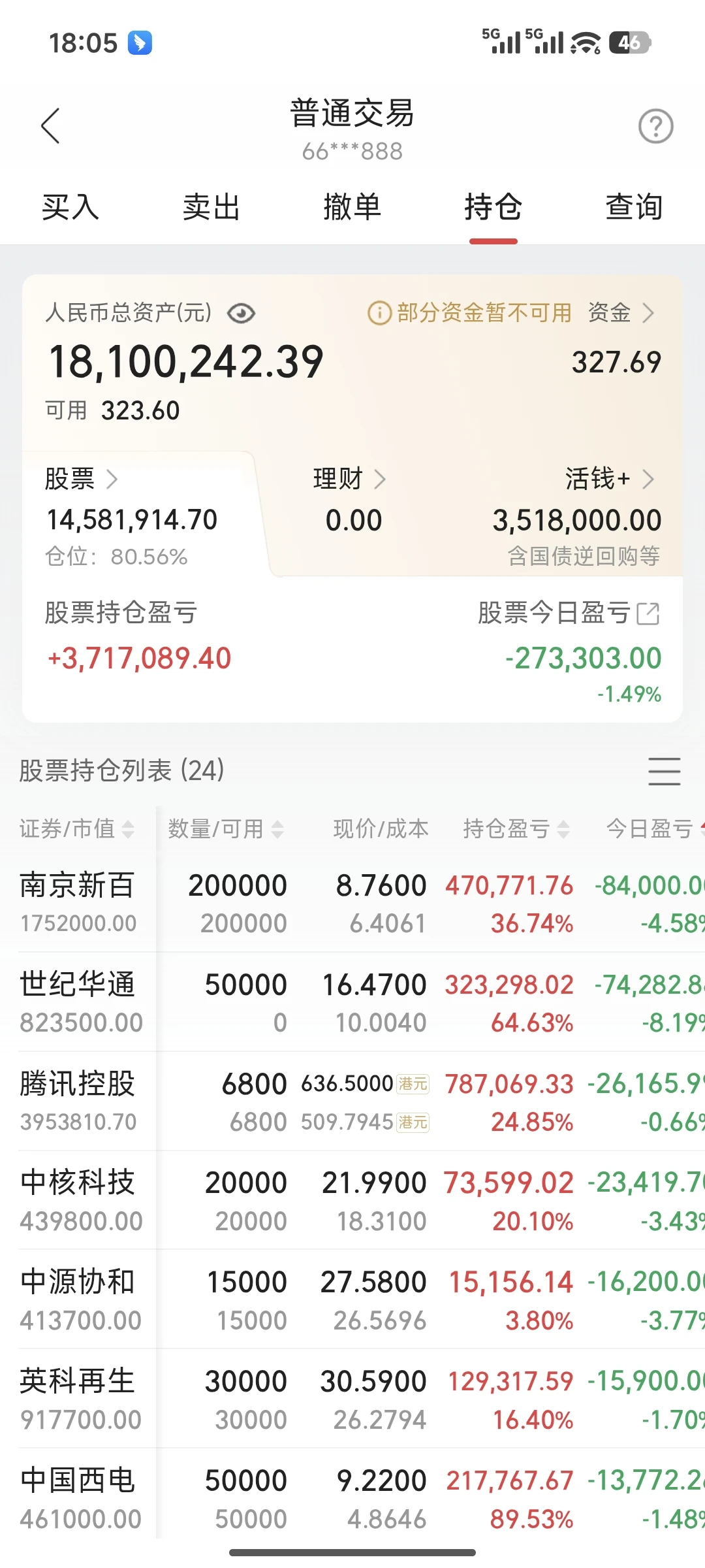 今日盈亏-27.3W