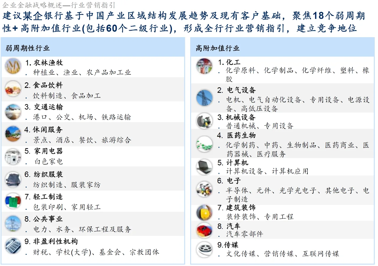 A_044_麦肯锡_恒丰银行战略规划项目报告