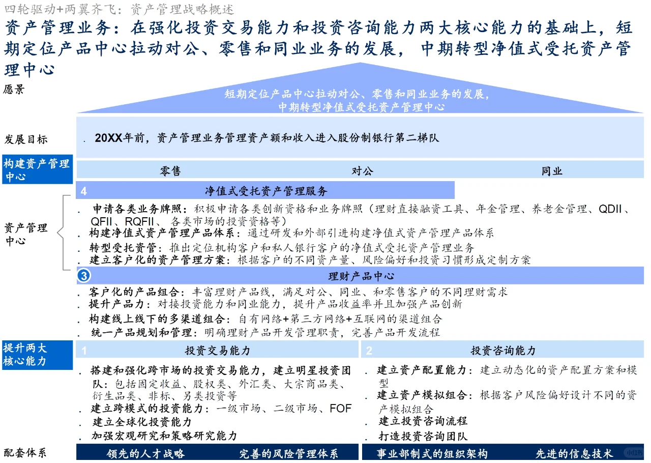 A_044_麦肯锡_恒丰银行战略规划项目报告