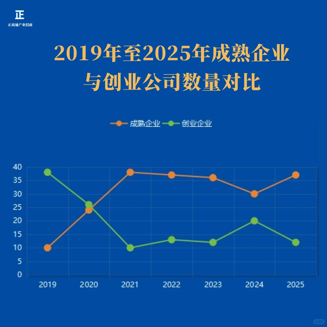 一图了解|2025福布斯中国创新力企业50强