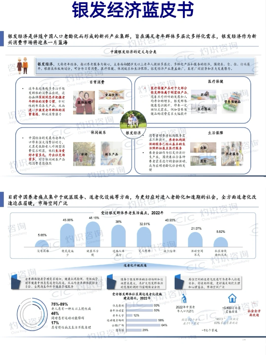 ✅银发经济蓝皮书。老龄化时代的商机来了