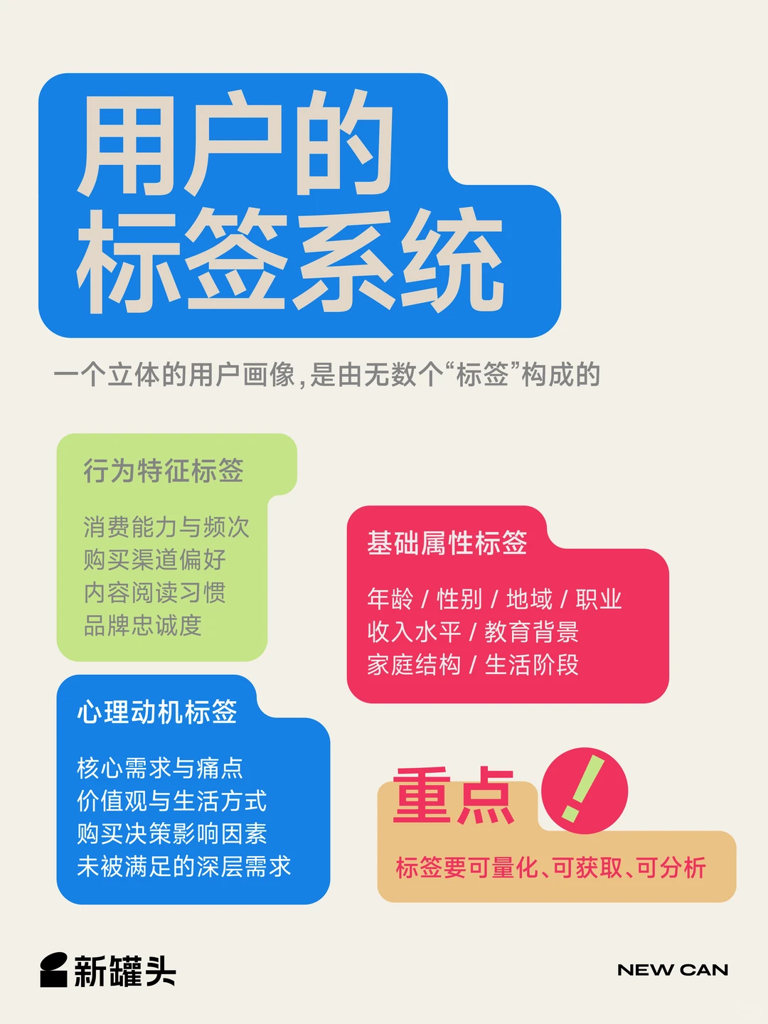 3步搞定消费者画像｜营销人必看干货