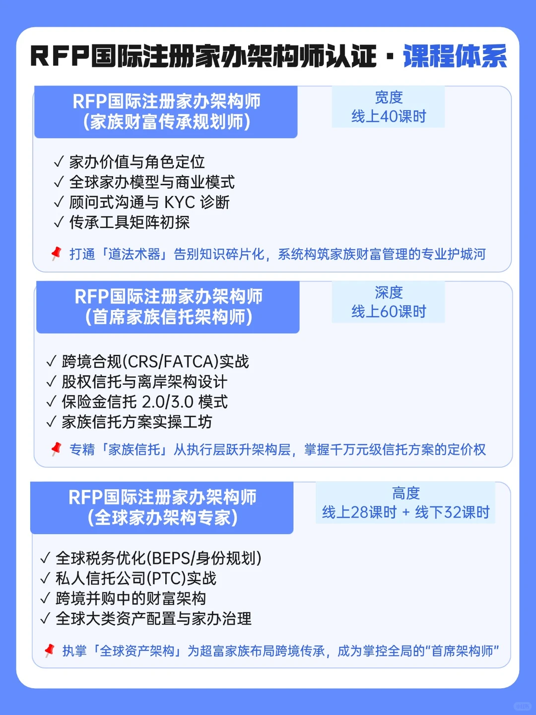 破局者集结|家办认证重塑财富管理行业格局!