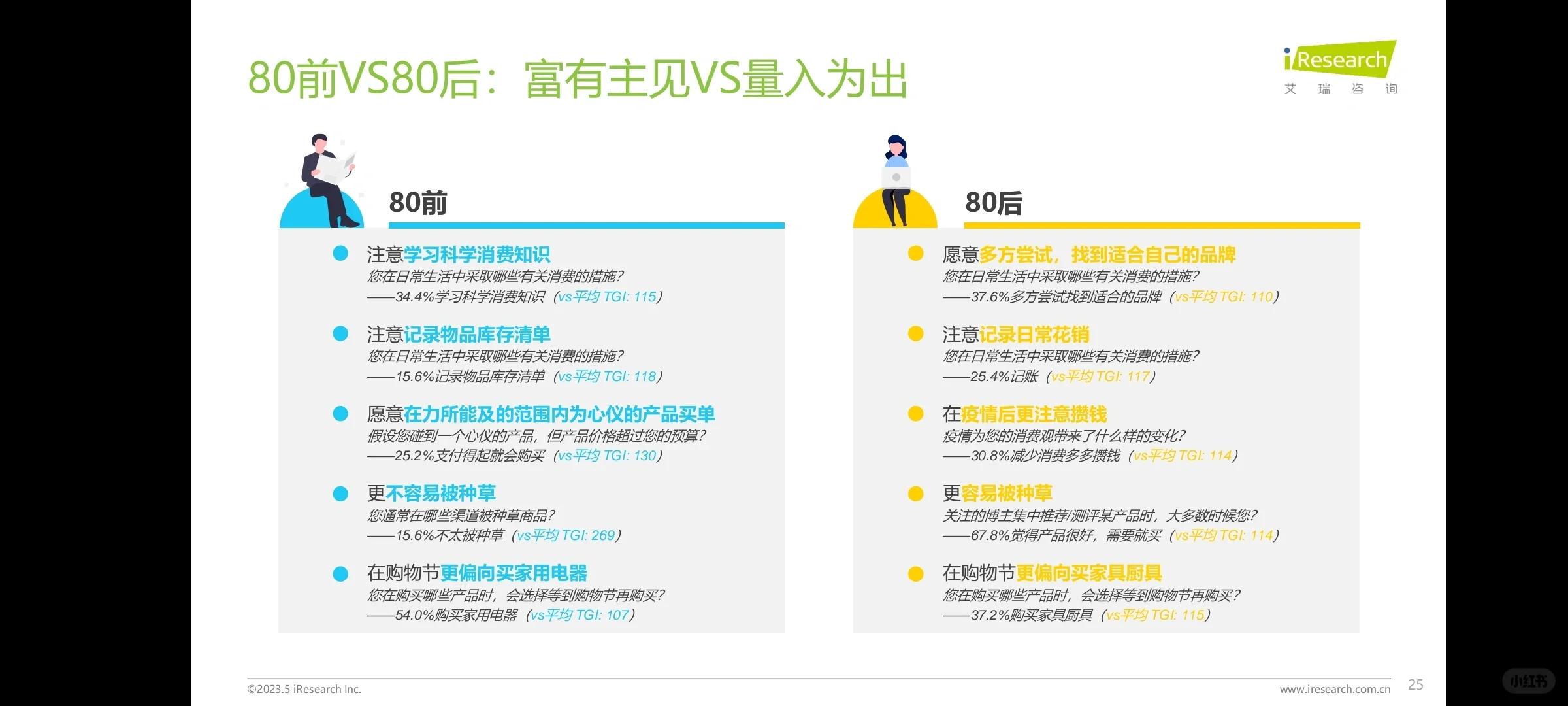 【用户报告】2023年中国消费者洞察白皮书