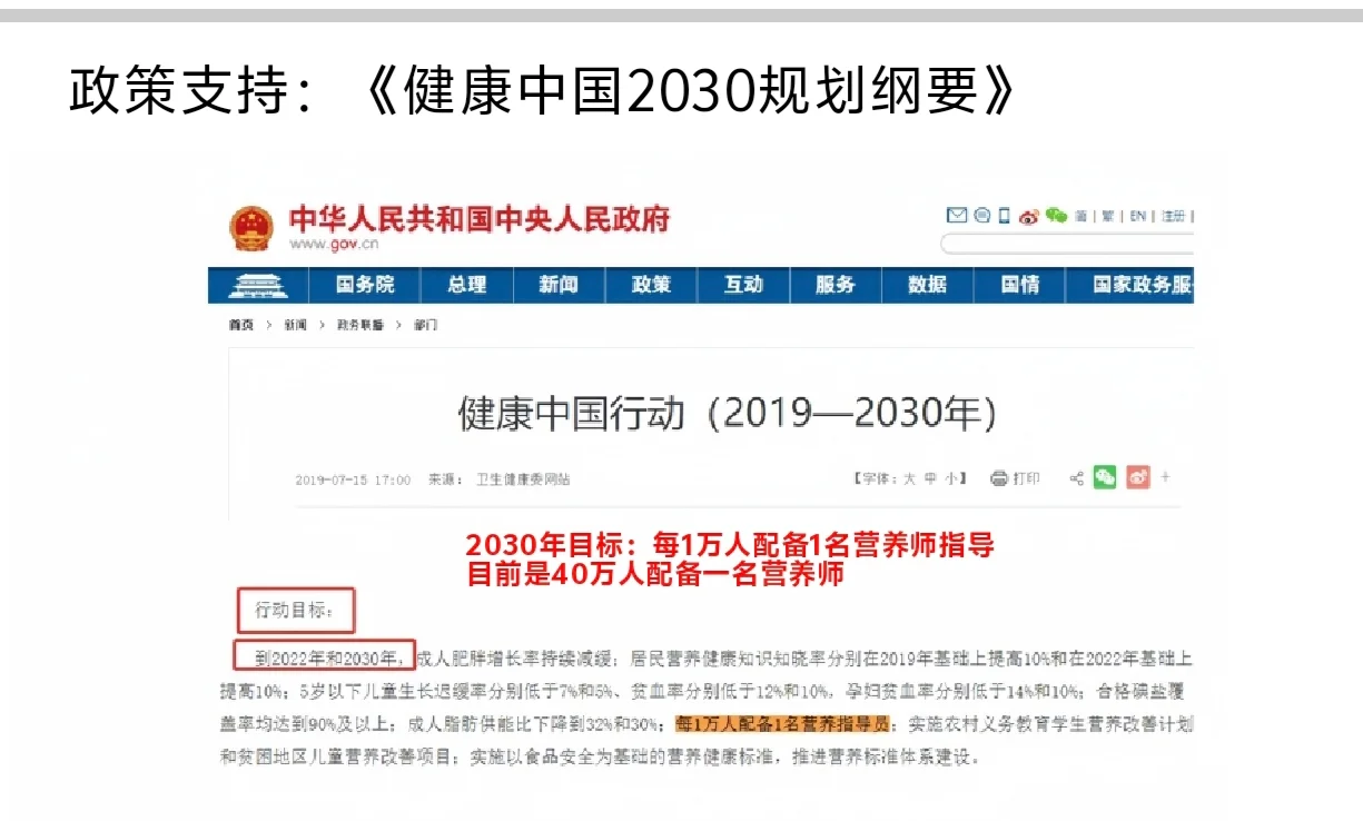 ? 营养师行业爆发前夜!!