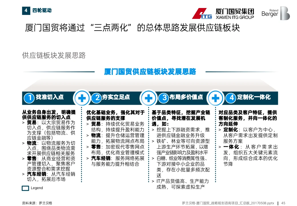 500强国企十五五战略思路原来是这样的