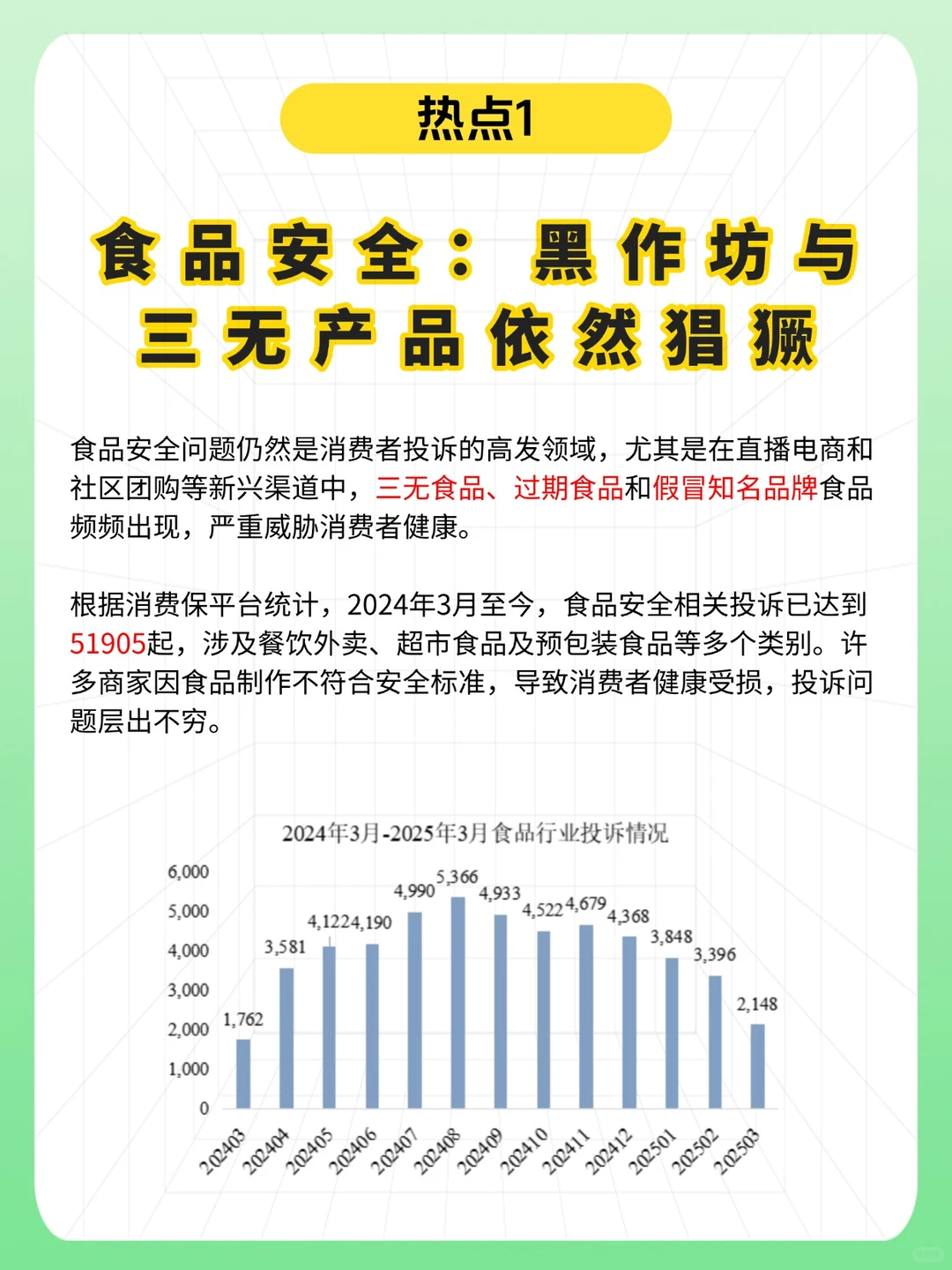 消费保2024十大投诉热点