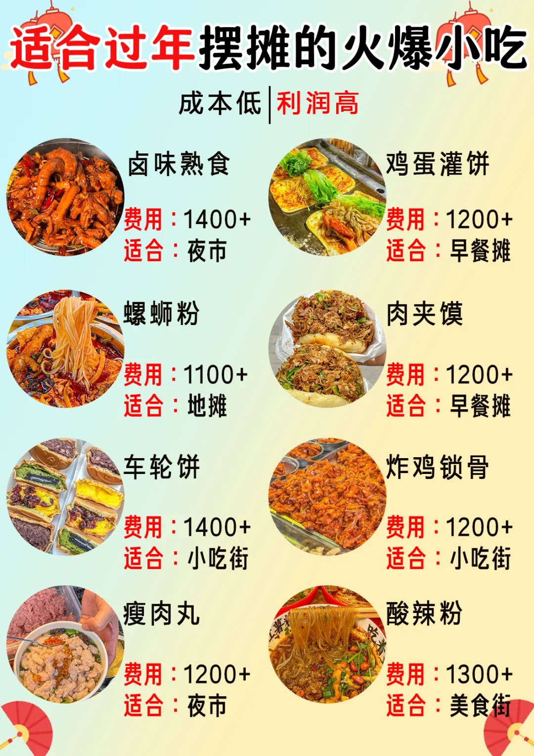 过年摆摊卖什么好卖又赚钱!