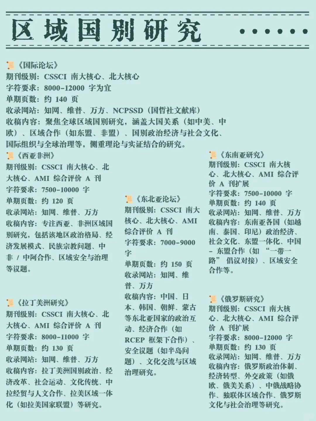 区域国别研究的家人们千万不要错过这些啊!