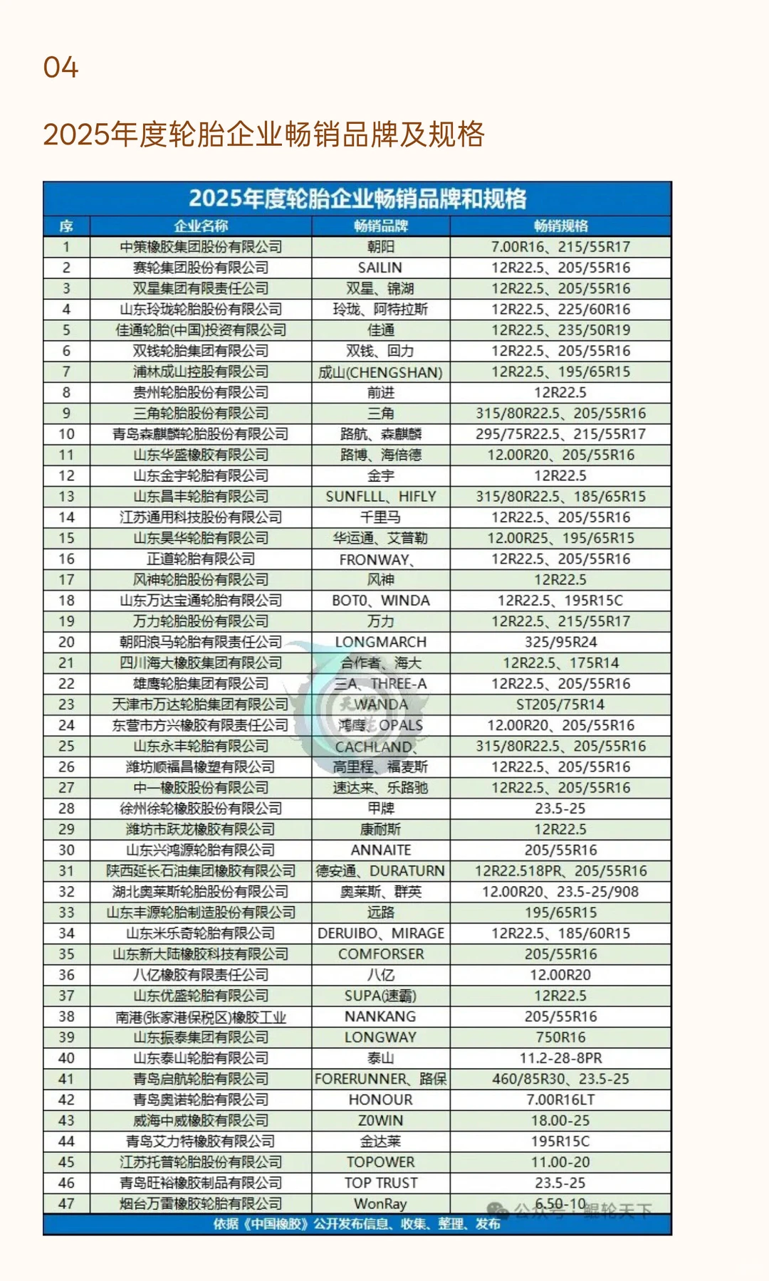 2025年中國轮胎企业销售排行榜公布