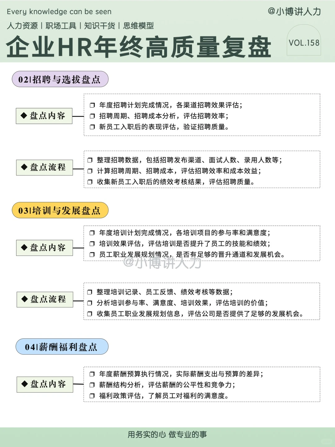 中小企业HR‼️年终如何复盘【详细版】??