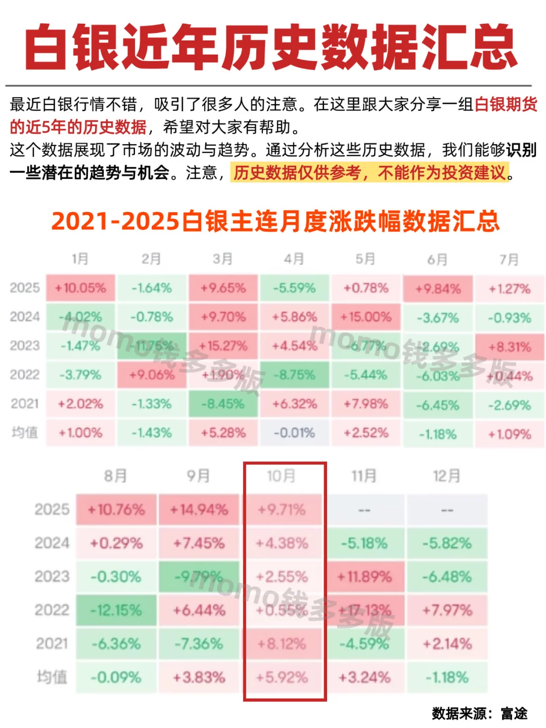 白银暴涨背后的历史数据
