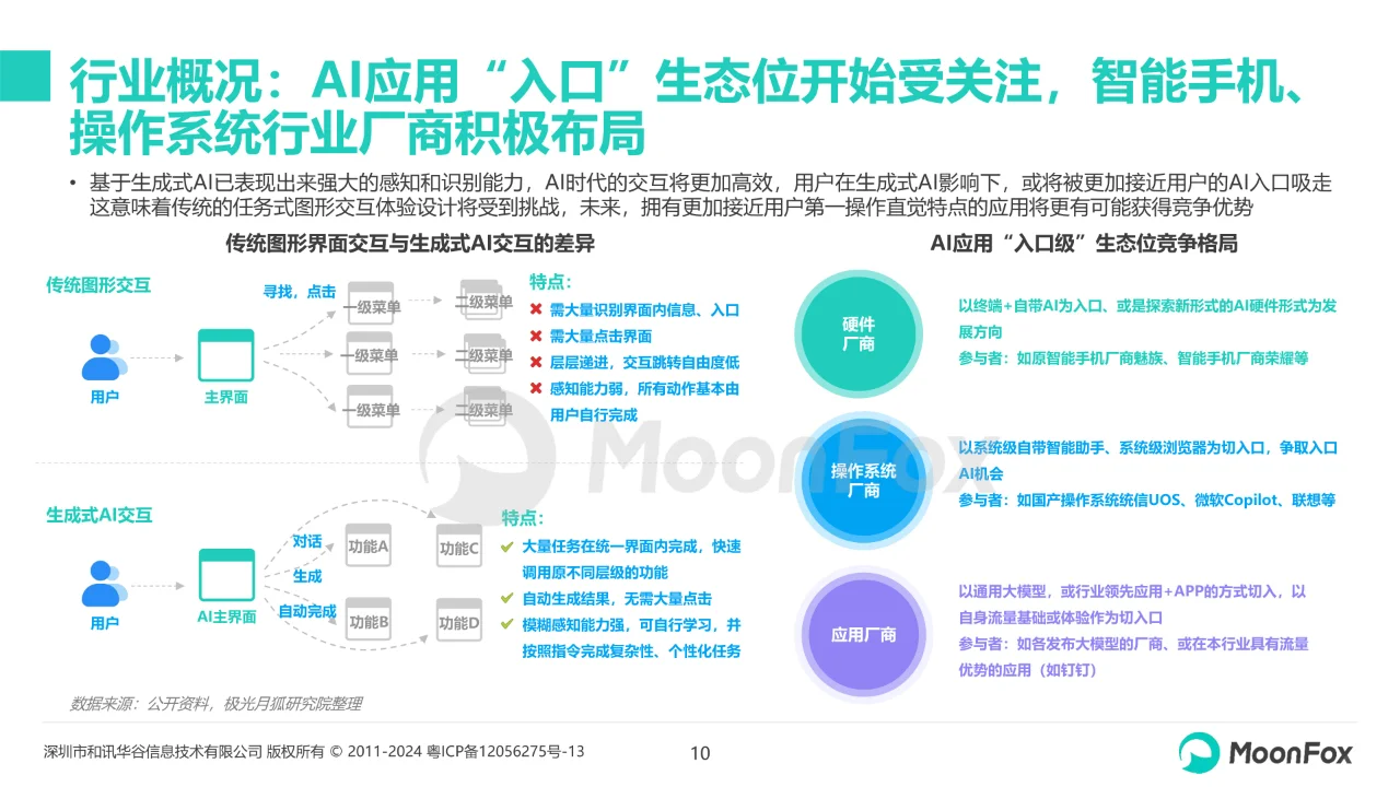 中国生成式AI行业市场热点月度分析
