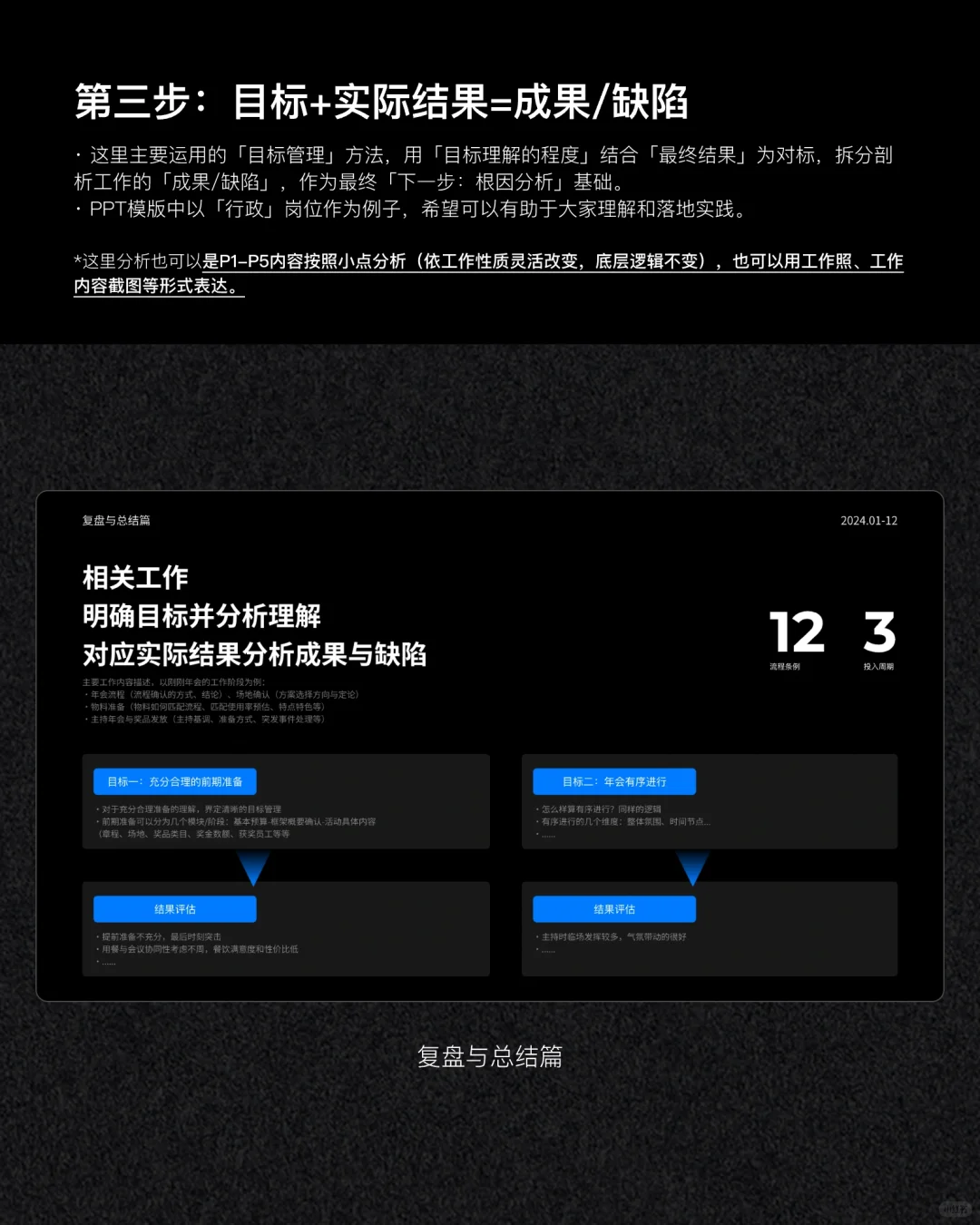 复盘报告这么写-含PPT