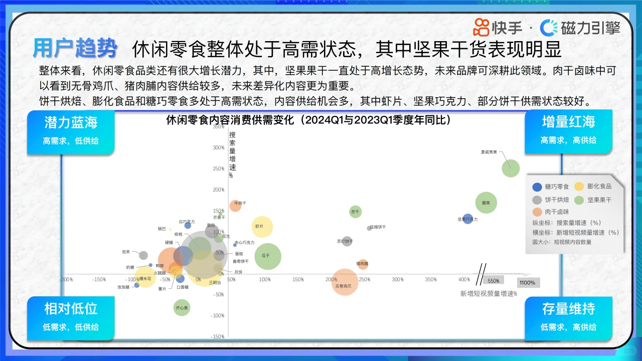 快手零食趋势洞察:2024年消费数据全解析