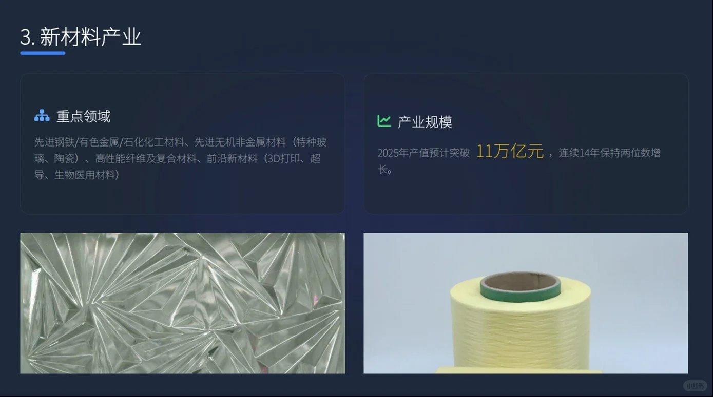 中国战略性新兴产业发展全景总结(上)