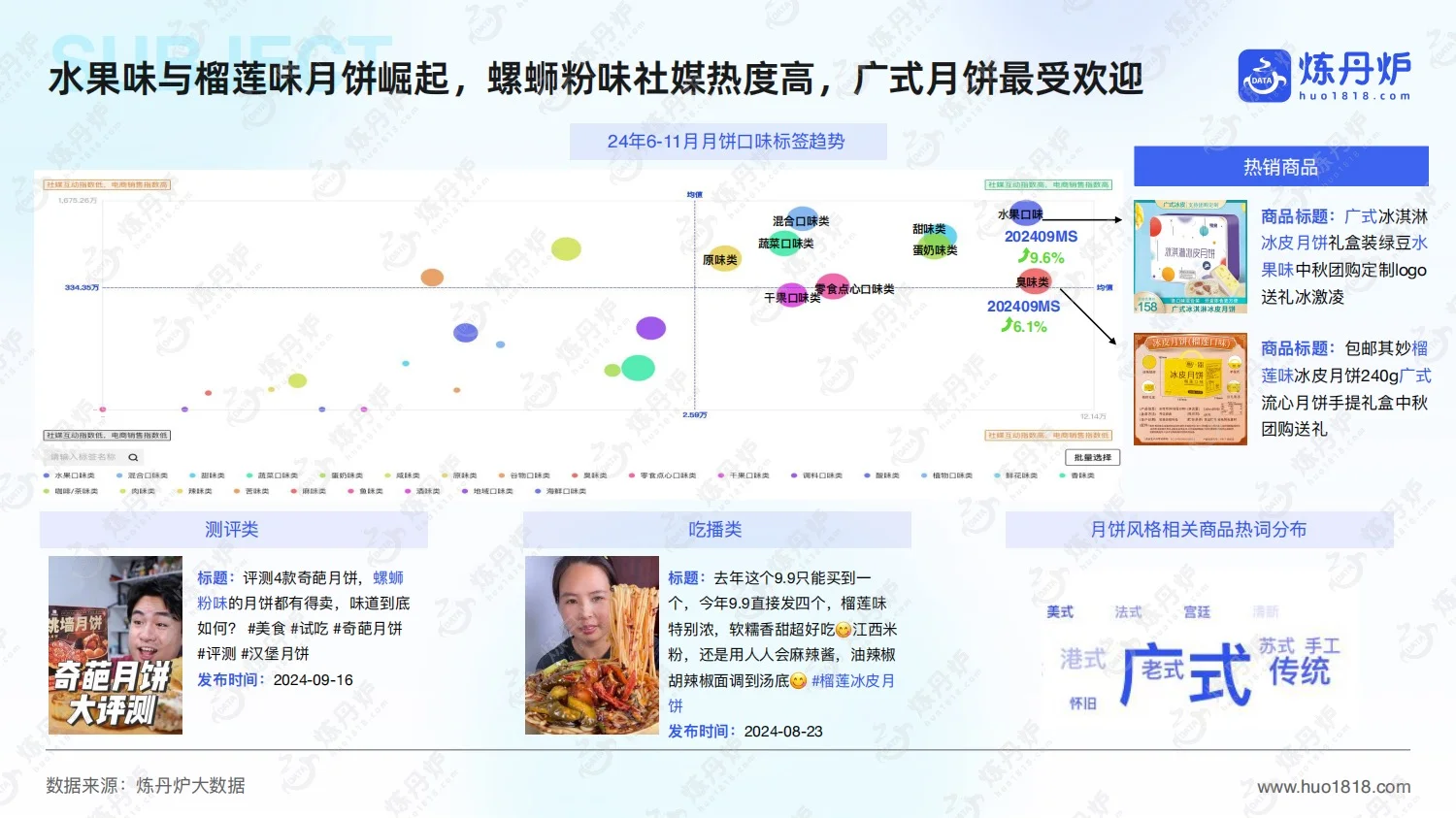 2025年节日消费趋势洞察报告及节日营销日历