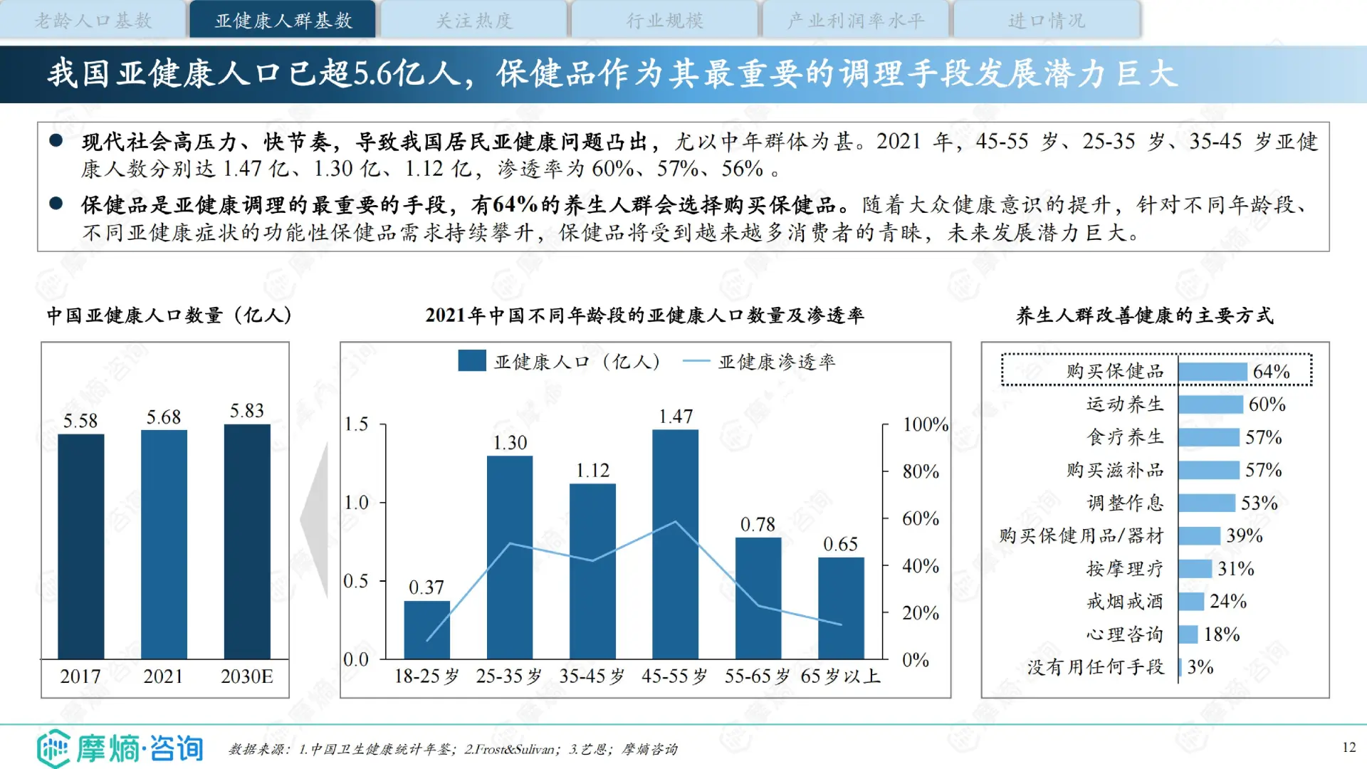 中国保健品行业洞察报告