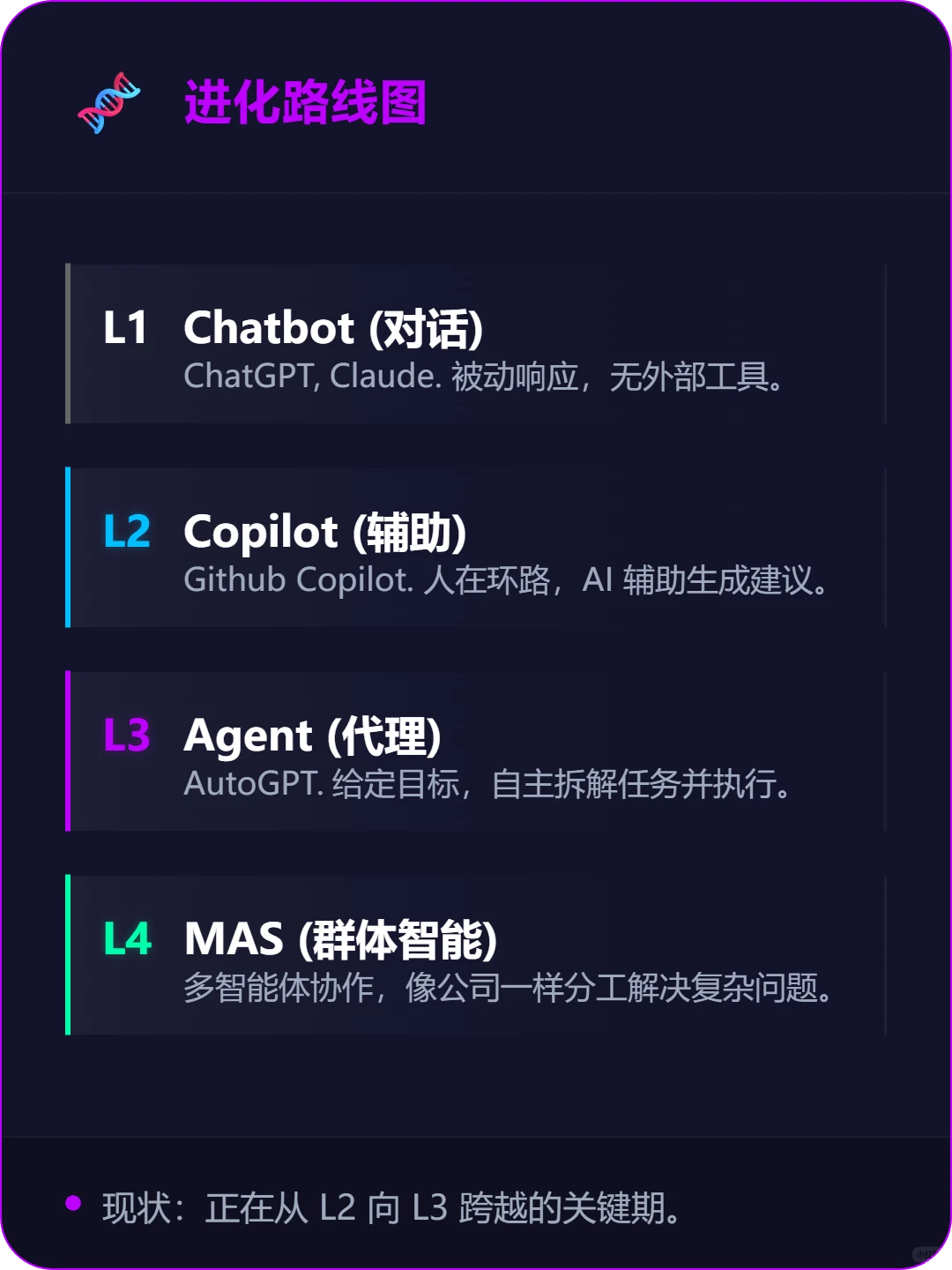 ?2025最强预判‼️AI Agent爆发前夜